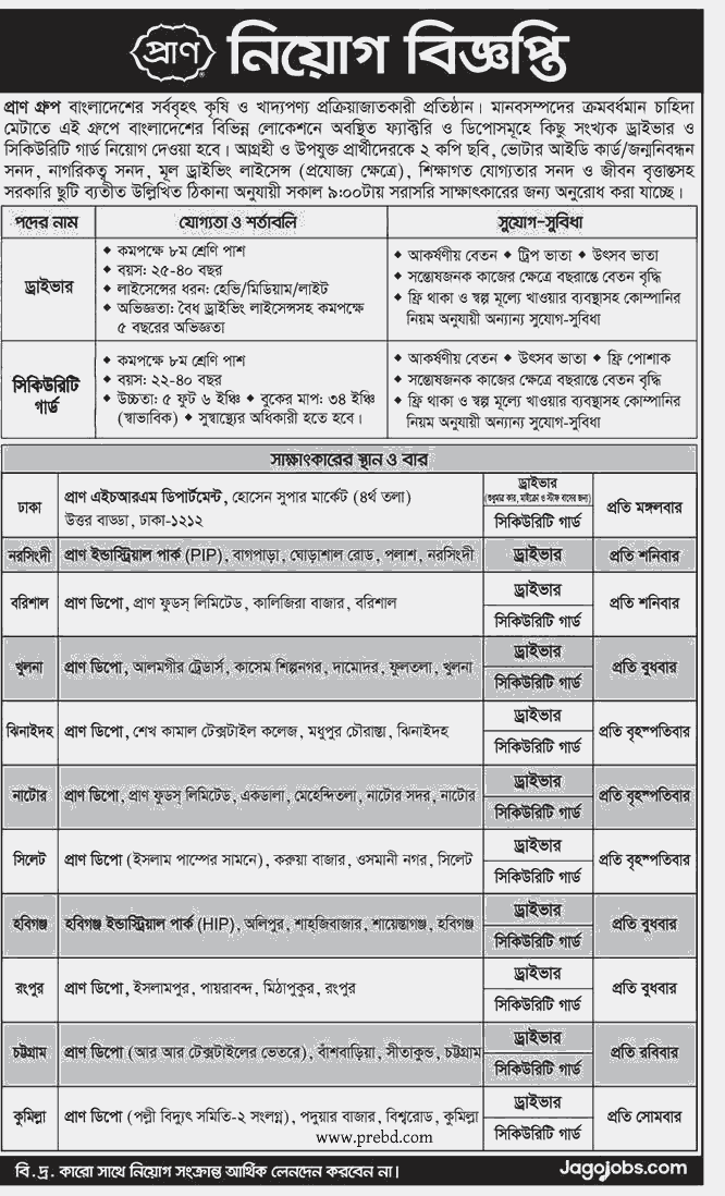 প্রাণ গ্রুপে নিয়োগ বিজ্ঞপ্তি 2024