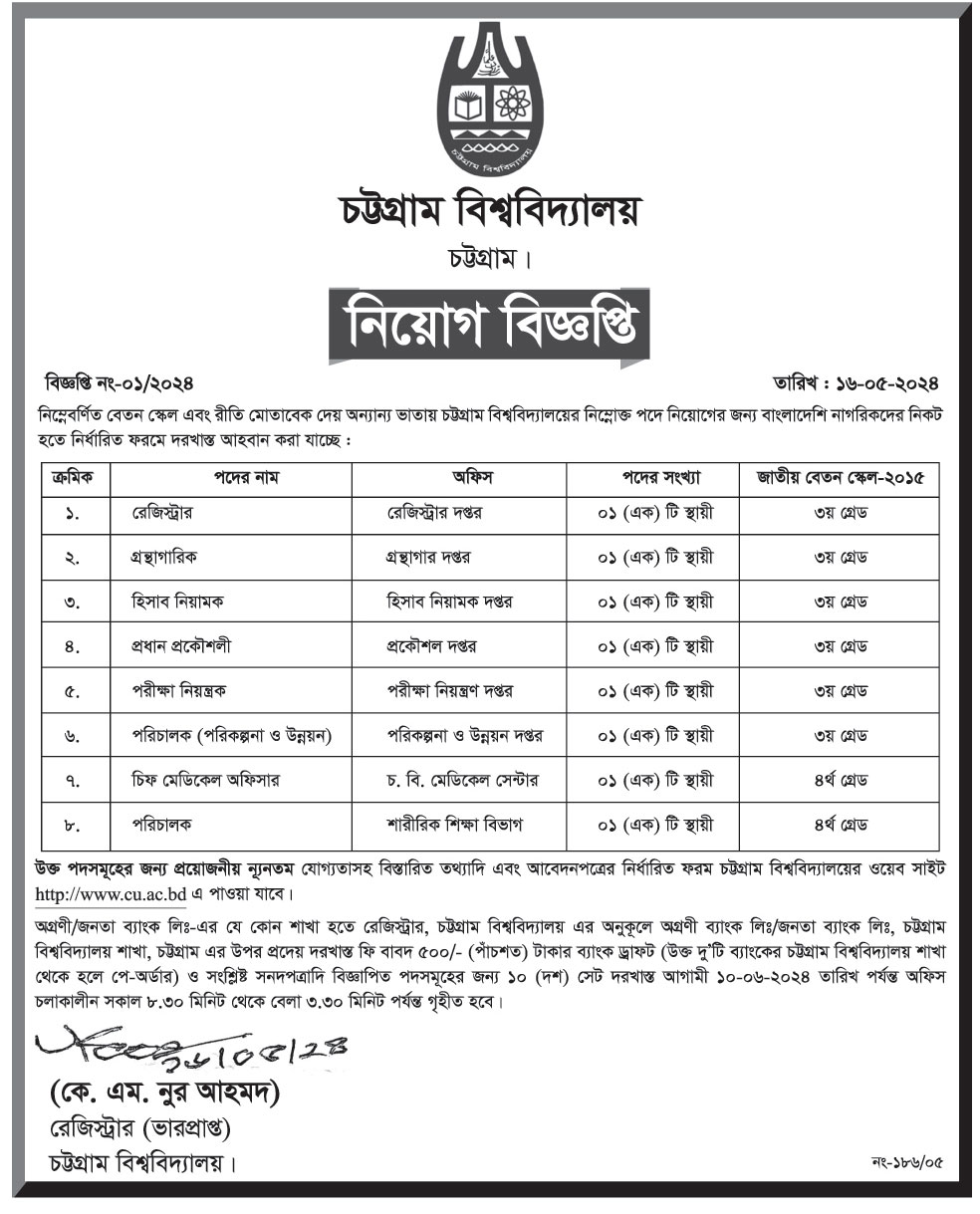 Chittagong job circular