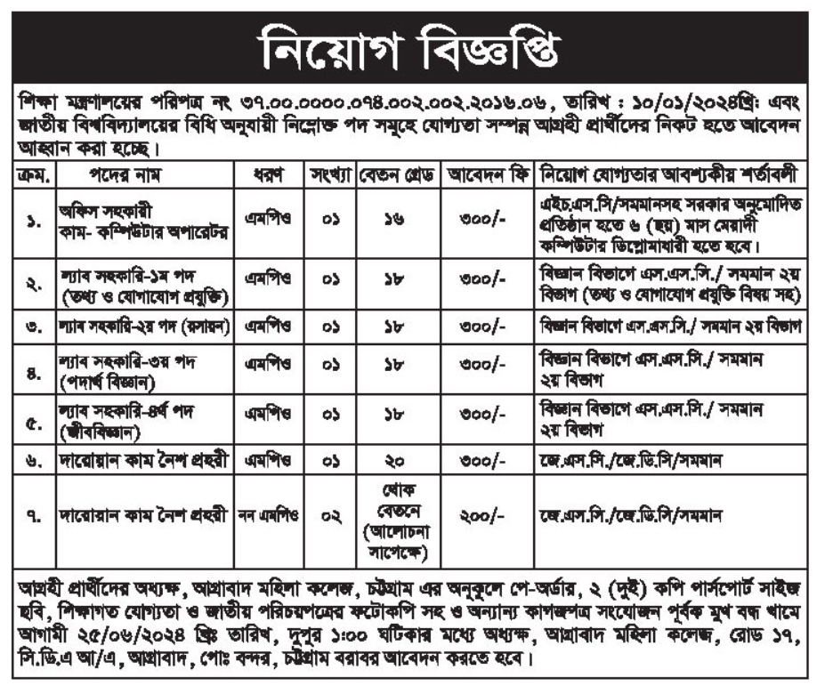 chittagong job circular